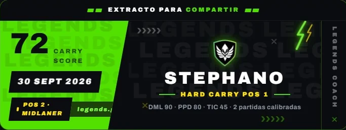 Tarjeta para compartir: 72 Carry Score, Stephano, Hard Carry Pos 1
